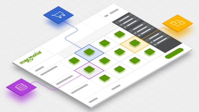 Multisource key with different sources into the cms